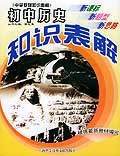 初中历史知识表解 pdf epub mobi 电子书 下载