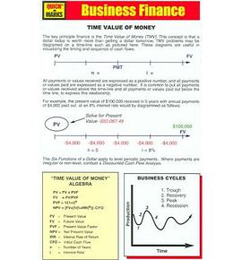 Business Finance pdf epub mobi 电子书 下载
