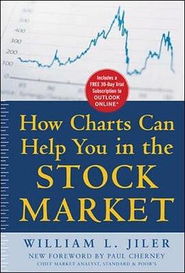How Charts Can Help You in the Stock Market