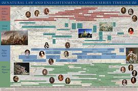 NATURAL LAW TIMELINE POSTER (Natural Law & Enlightenment Classics) pdf epub mobi 电子书 下载